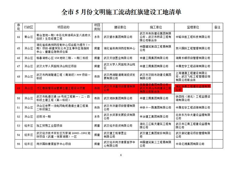 6月15日-關于五月份文明施工“十優”、流動紅旗工地及優秀施工班組的通報(OCR)(1)_01.jpg