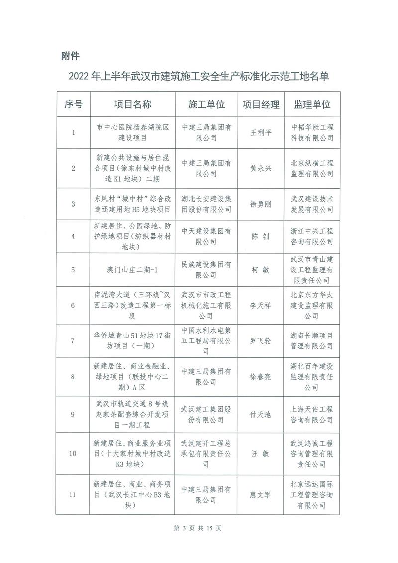 【2022】13-2022年上半年安全生產(chǎn)標準化示范工地的通報_02.jpg